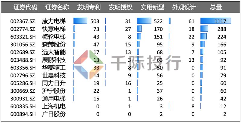 24年中国电梯行业研究报告凯发k8国际首页登录20